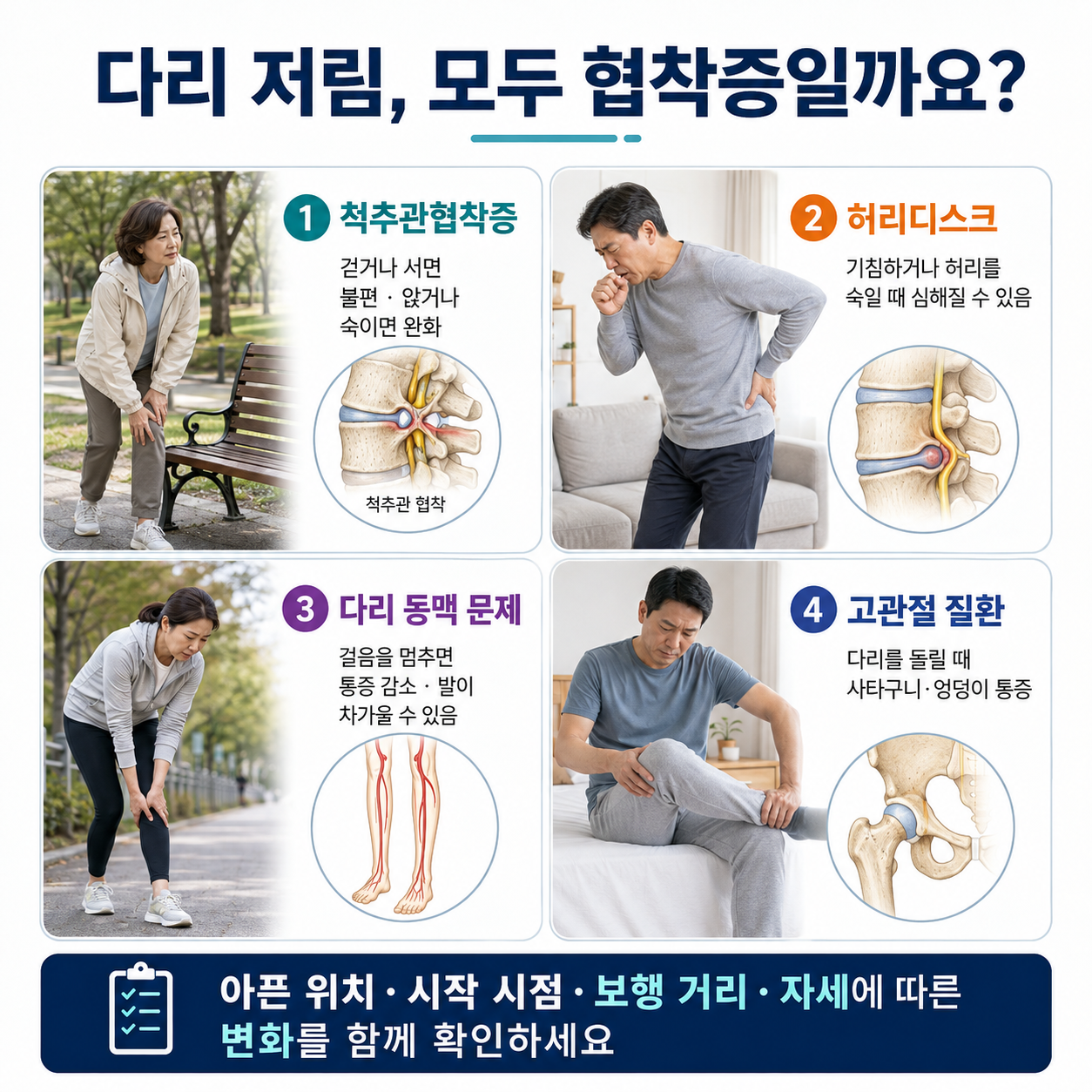 반복되는 무릎 부종의 진료와 검사